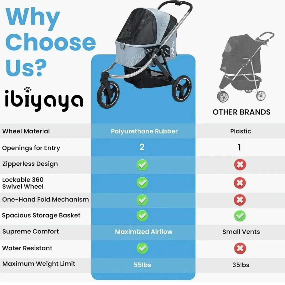 Ibiyaya The Beast Dog Jogging Stroller